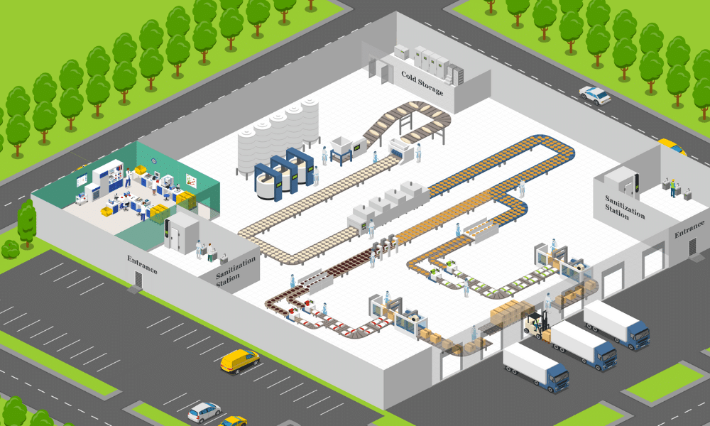 Food processing facility diagram including the intake area, quality control area, sanitation stations, cold storage areas, production lines, packaging areas and vehicles